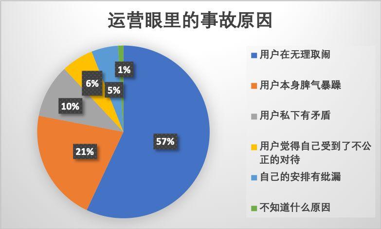 产品经理，产品经理网站